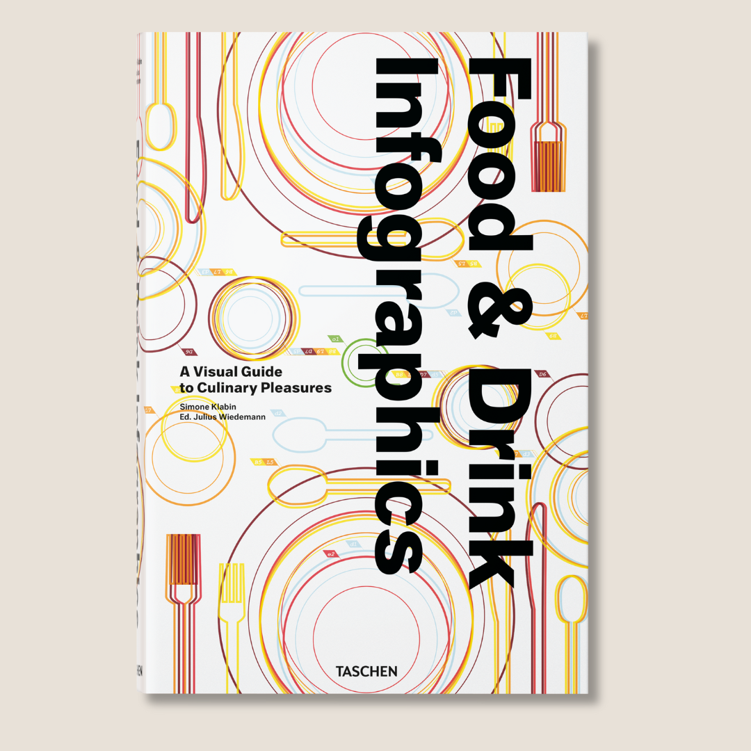 Food & Drink Infographics